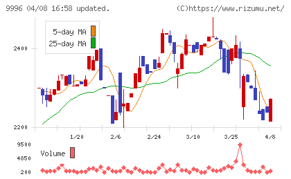 サトー商会チャート