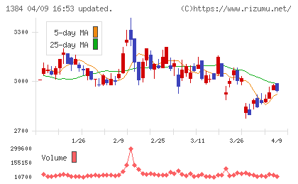 ホクリヨウチャート