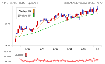 タマホームチャート