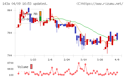 イシンチャート