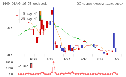 ＦＵＪＩジャパンチャート