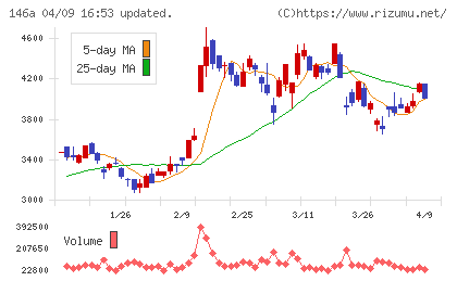 コロンビア・ワークスチャート