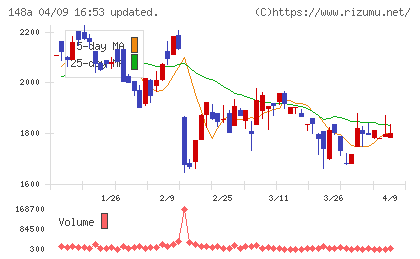 ハッチ・ワークチャート