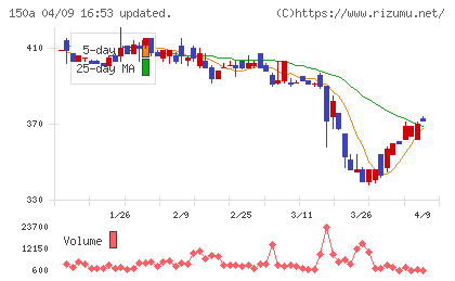 ＪＳＨチャート