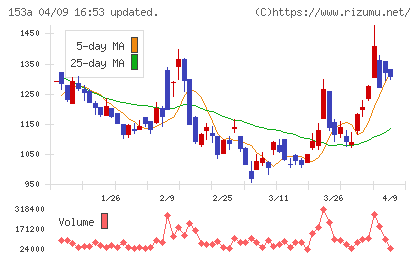 カウリスチャート