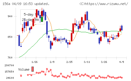 マテリアルグループチャート