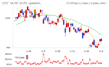 明豊ファシリティワークスチャート