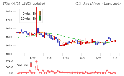 ハンモックチャート