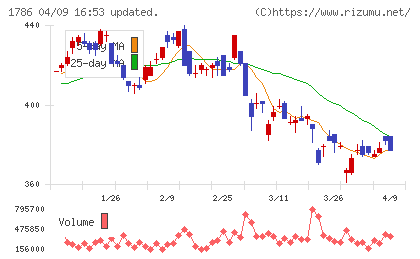 オリエンタル白石チャート