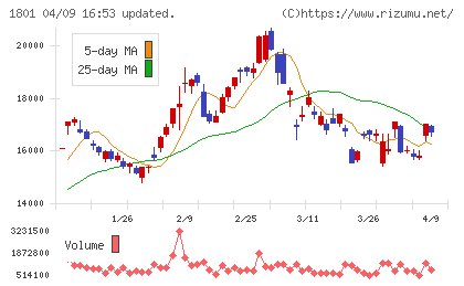 大成建設チャート