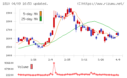 松井建設チャート