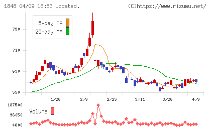 富士ピー・エスチャート