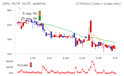 学びエイドチャート