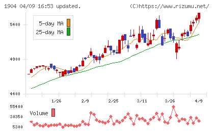 大成温調チャート