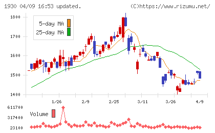 北陸電気工事チャート
