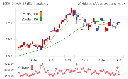 クラフティアチャート