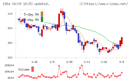 ＭＦＳチャート