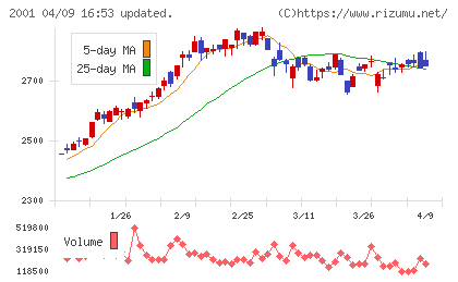 ニップンチャート
