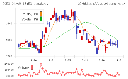 中部飼料チャート