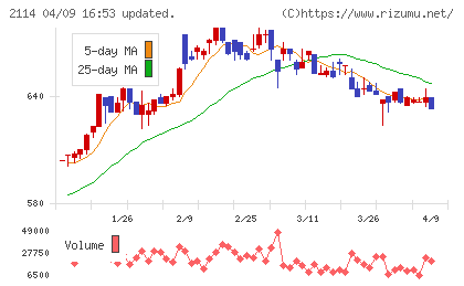 フジ日本チャート