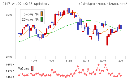 ウェルネオシュガーチャート