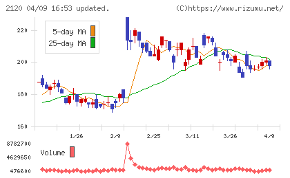 ＬＩＦＵＬＬチャート