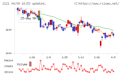 ＭＩＸＩチャート