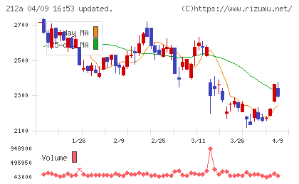 フィットイージーチャート