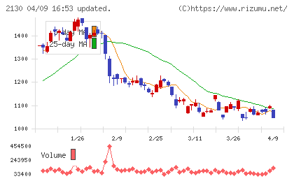 メンバーズチャート