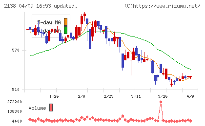 クルーズチャート