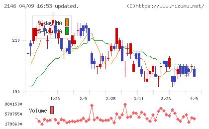 ＵＴグループチャート
