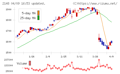アイティメディアチャート