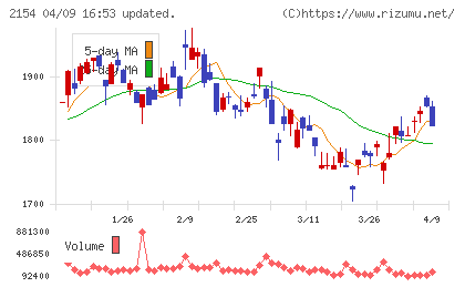 オープンアップグループチャート