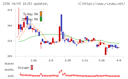 セーラー広告チャート
