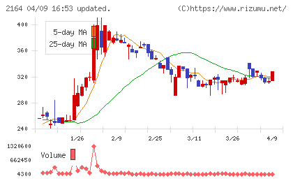 地域新聞社チャート