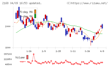 パソナグループチャート