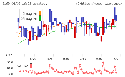 ＣＤＳチャート