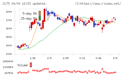 エス・エム・エスチャート