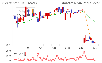 成学社チャート