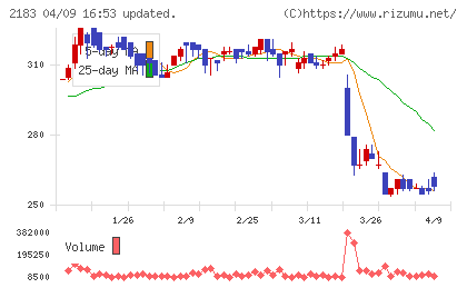 リニカルチャート