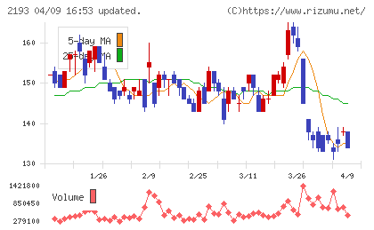 クックパッドチャート