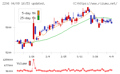 江崎グリコチャート