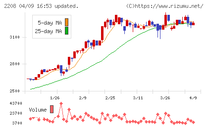 ブルボンチャート