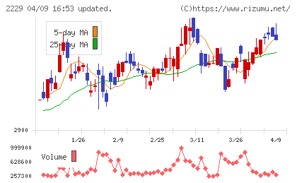 カルビーチャート