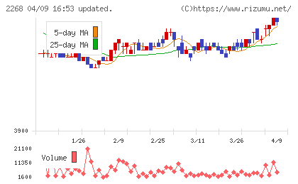 Ｂ−Ｒ　サーティワン　アイスクリームチャート