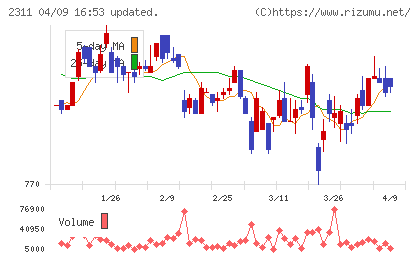 エプコチャート