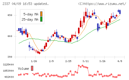 いちごチャート