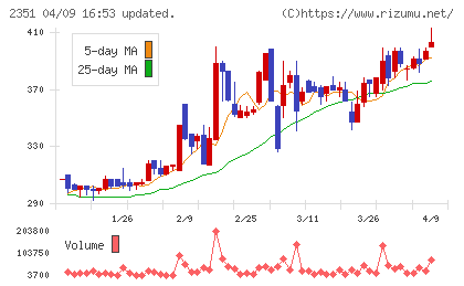 ＡＳＪチャート