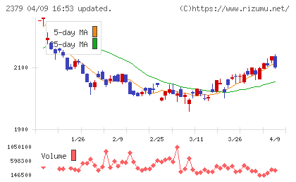 ディップチャート