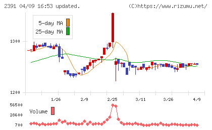 プラネットチャート